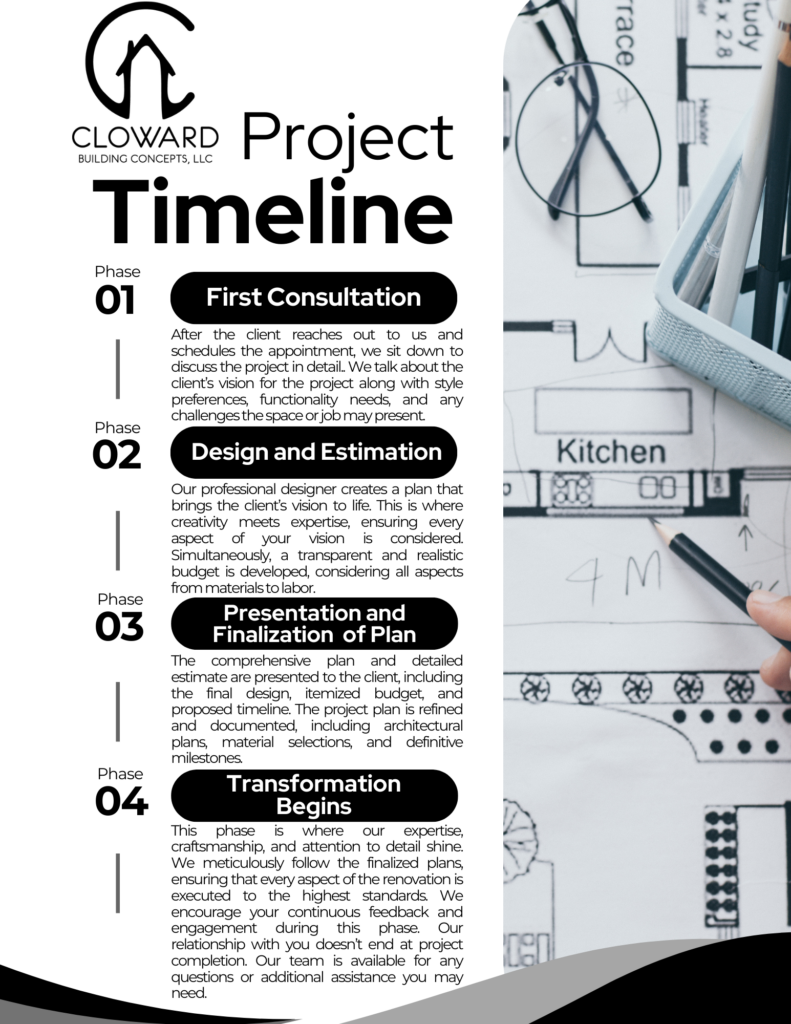 Cloward Building Home Renovations Process